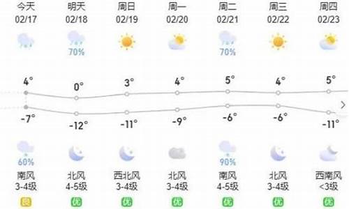 呼和浩特下周一天气_呼和浩特一周天气情况