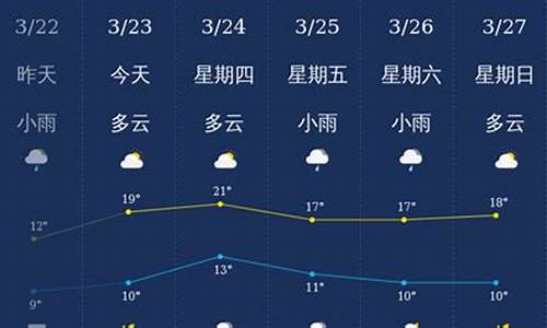 南充天气预报南充天气预报_搜南充天气预报