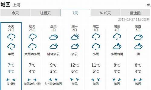 上海奉贤一周天气预报情况表最新_上海奉贤