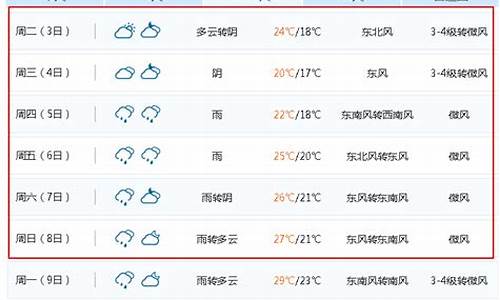 无锡一周天气预报七天查询最新查询结果最新