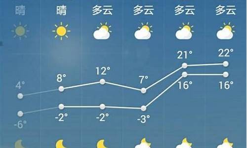 菏泽一周天气预报15天查询结果是什么级别吗_菏泽市一周天气