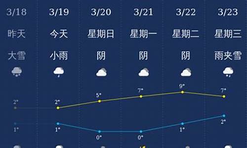 石河子天气15天预报_石河子天气预报10天