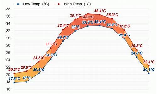 巴林左旗天气预报30天查询结果_巴林左旗