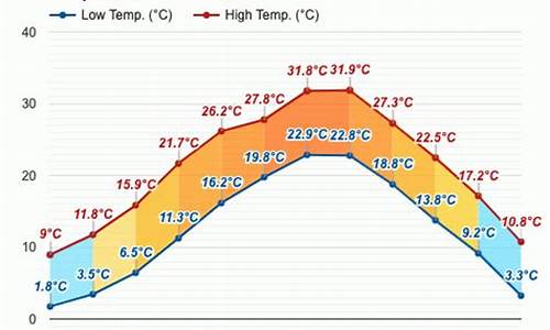 磐安天气预报30天_磐安天气预报30天查