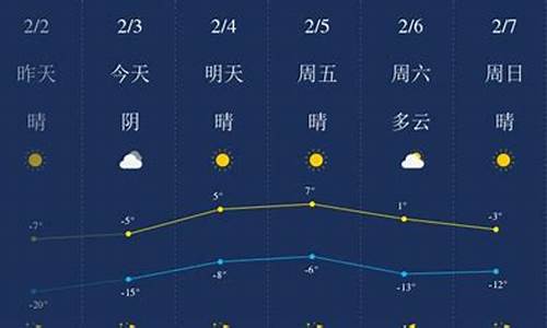 赤峰天气24小时天气预报_赤峰天气预报1