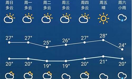 苏州一周的天气情况_苏州一周天气预报30