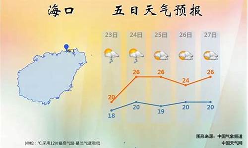 海南岛 天气预报_海南岛天气预报一周15