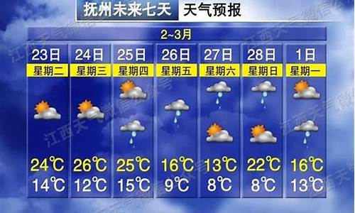 抚州天气预报10天_抚州天气预报10天天