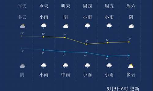 西宁一周天气预报_西宁一周天气预报7天