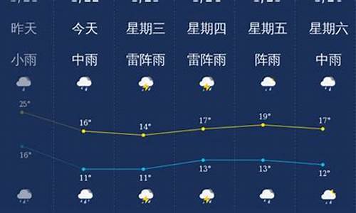 韶关天气预报一周_韶关天气预报一周15天