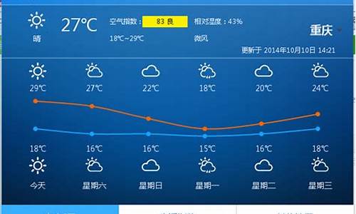 重庆一周天气预报7天_重庆一星期天气预报