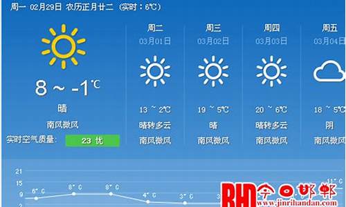 大竹天气预报一周7天_大竹天气预报一周