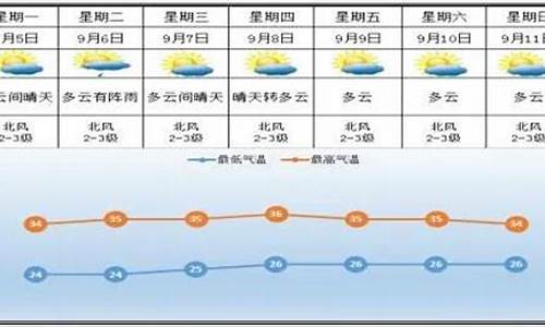 醴陵天气预报15天_醴陵天气预报15天气