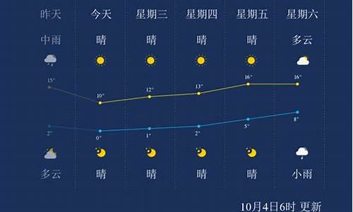 本溪一周天气_本溪一周天气每小时预报