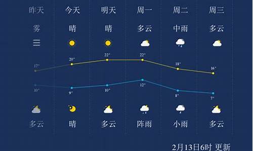 株洲一周天气预报查询表格最新_株洲一周天