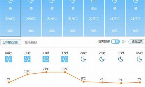 合肥天气预报_灵璧天气预报