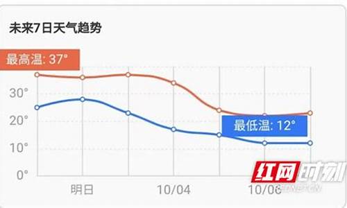 娄底一周天气预报30天查询结果是什么_娄