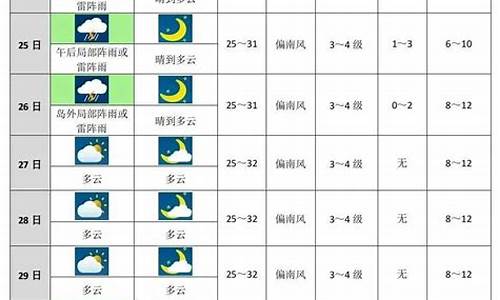 未来十天清远天气预报_清远天气未来15天