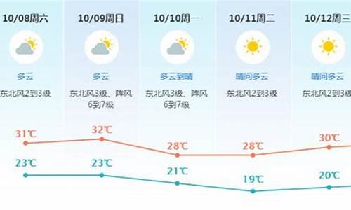 东莞未来30天天气预先_东莞未来一周天气