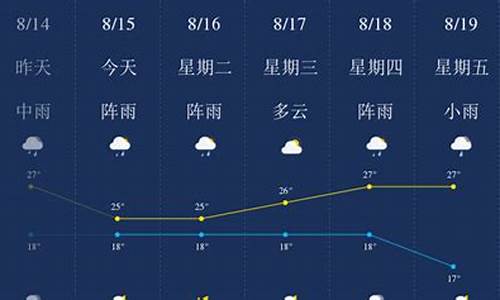 昆明天气预报15天最新消息_昆明天气预报一周天气查询最新消息