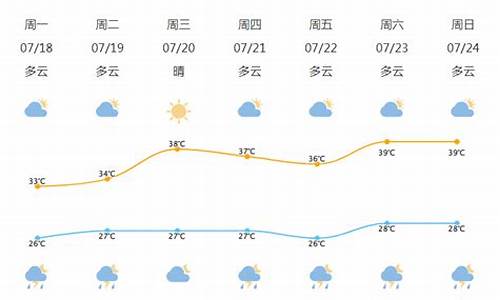 浙江宁波北仑天气预报15天_宁波北仑天气预报一周7天