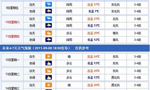 焦作未来一周天气预报15天_焦作未来一周