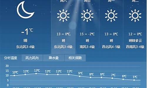 漯河未来15天天气预报查询_漯河未来15