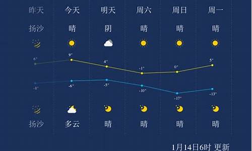 太原昨天天气预报一周_太原昨天天气预报一