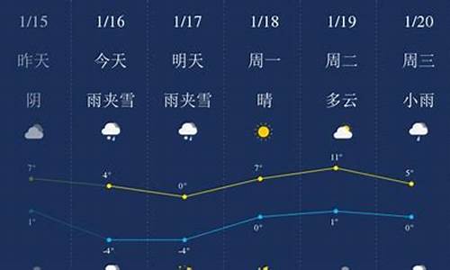 毕节天气30天预报_毕节天气40天预报