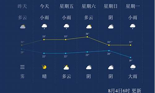 晋城天气预报最新15天_晋城天气预报15