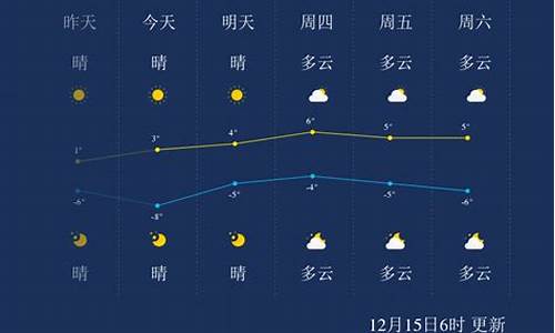 聊城一周天气天气_山东聊城一周天气预报7