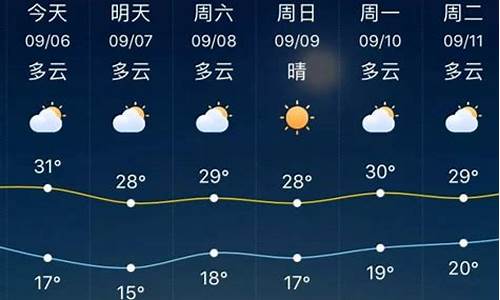 淄博一周天气预报2345最新通知消息_淄博一周天气预报15天