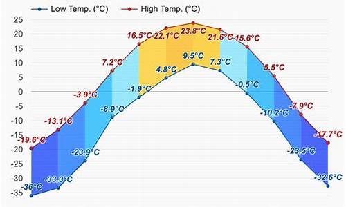 根河天气预报未来30天_根河市一周天气