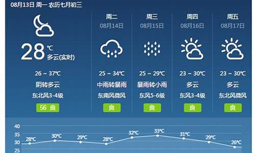 焦作天气预报10天_焦作天气预报10天查