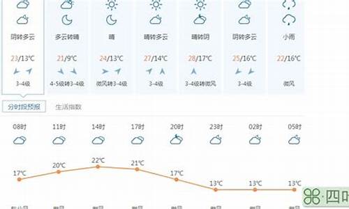 南岳天气预报7天准确_南岳天气查询