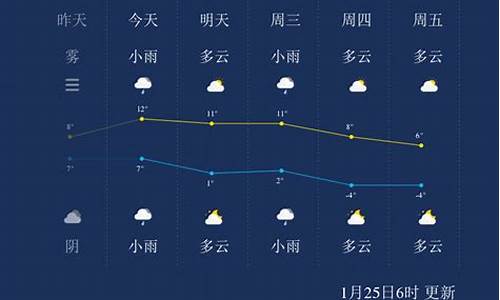 扬州市一周天气预报一周_扬州一周天气预报