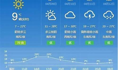 抚州一周天气预报10天最新通知_如何使身