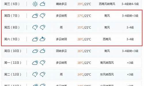 聊城一周天气预报详情最新消息最新_聊城一