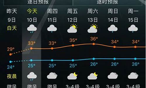 昆明未来一周天气变化趋势分析_昆明未来一周天气变化趋势