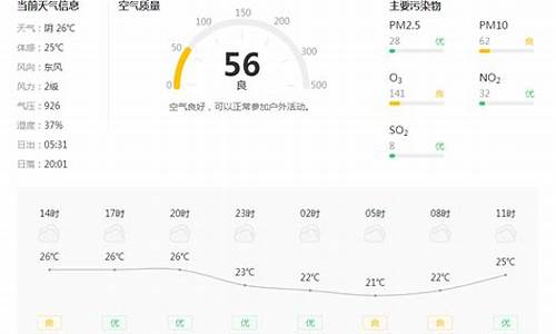 铜川天气预报15天查询系统_铜川天气预报15天最新消息