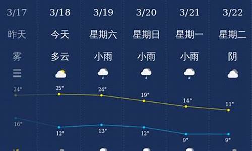 恩施州天气预报15天查询_恩施天气预报1