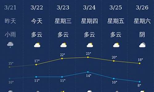 泸州天气预报30天查询_泸州天气预报30天查询百度百科