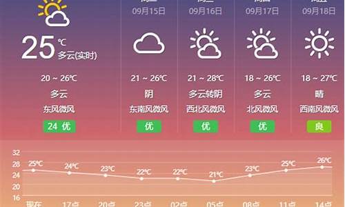 江苏盐城天气预报温馨提示_江苏省盐城天气预报告