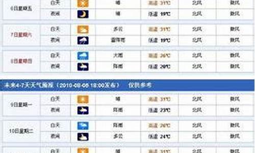 晋中天气预报查询40天_晋中天气预报查询