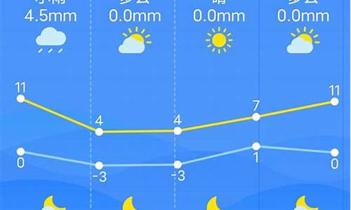 南昌一周天气预报7天_南昌一周天气预报7天查询