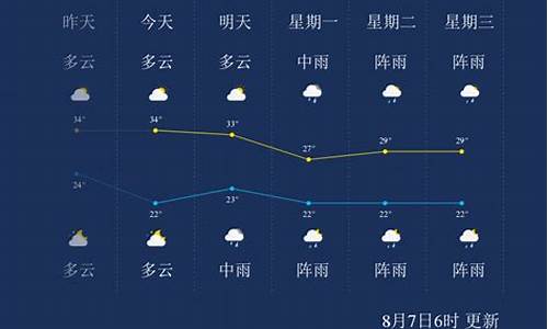 遵义天气预报一周七天_遵义一周天气预报15天