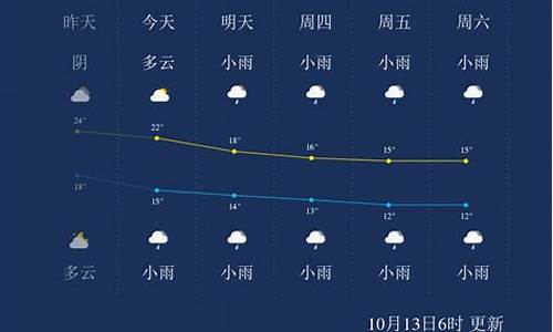 张家界天气预报一周7天10天15天天气预报吗_张家界天气预报15天查询官网