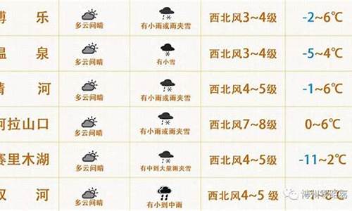 博乐天气预报一周天气_博乐天气预报15天天气预报