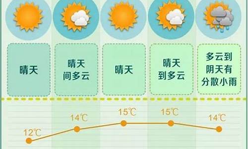 长沙未来一星期的天气预报_请问长沙未来一周天气预报查询