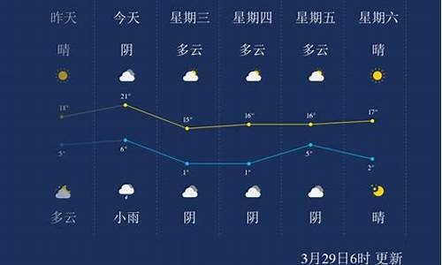 滨州天气24小时_滨州天气24小时查询